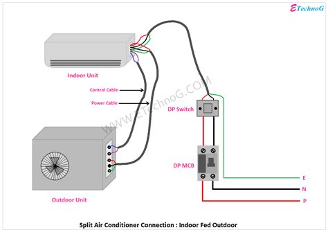 dial air conditioner electrical connection box|internal air conditioner wiring diagram.